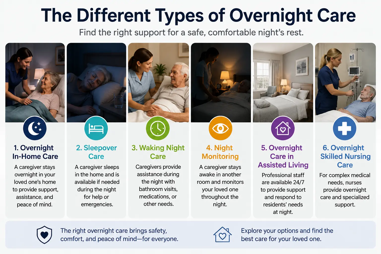 The different types of overnight care 